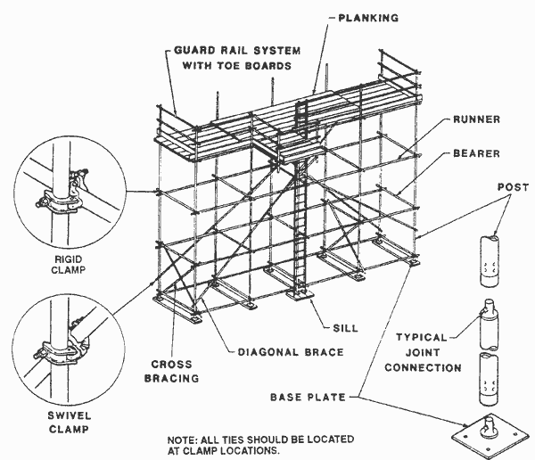 IMAGE: TUBE and COUPLER SCAFFOLD