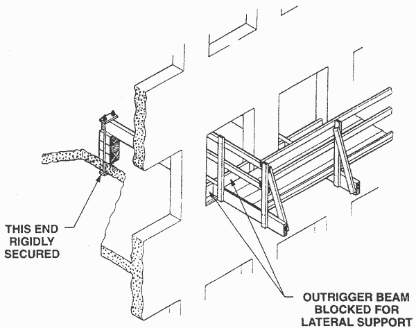 IMAGE: OUTRIGGER SCAFFOLD