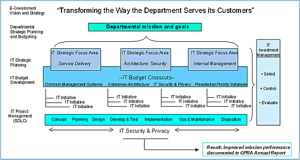 Department of Labor Planning Framework Image