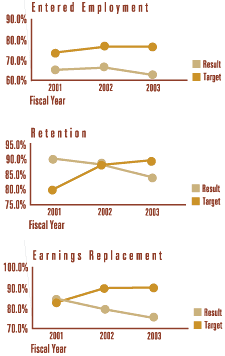 Image of a chart