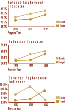 Image of a chart