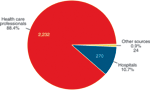 chart thumbnail - click on image for larger view.