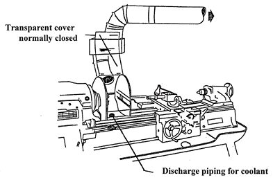 Total enclosure (at point of operation) of a lathe