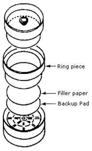 FIGURE II:1-3. EXPLODED VIEW OF A 37-mm THREE-PIECE CASSETTE AND ASSEMBLY ILLUSTRATING PLACEMENT OF THE BACK-UP PAD - Accessibility Assistance: For problems using figures and illustrations in this document, please contact the Office of Science and Technology Assessment at (202) 693-2095.