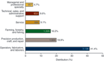 chart thumbnail - click on image for larger view.