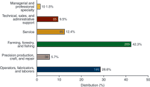 chart thumbnail - click on image for larger view.