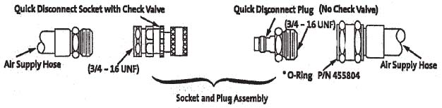 Quick Connector Diagram