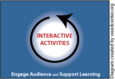 Diagram displaying interactive activities symbol. 