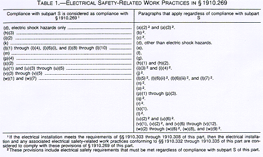 Table 1. -- Electrical Safety-Related Work Practices in §1910.269