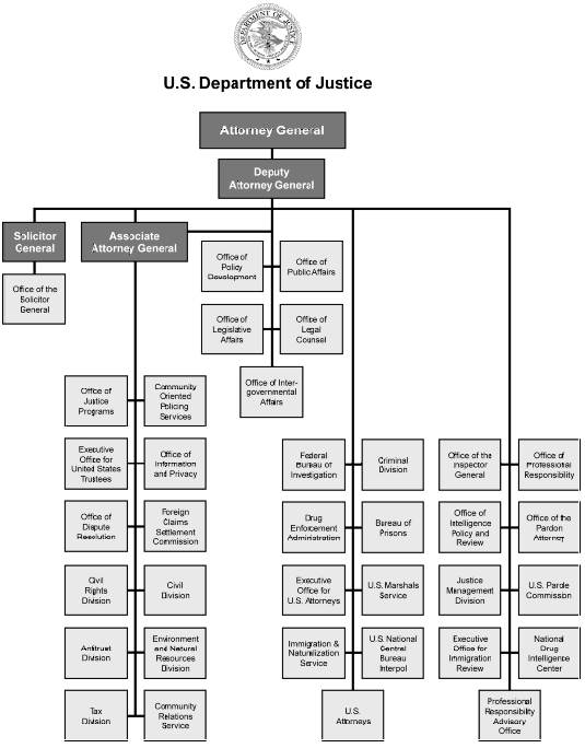 USDOJ Organization Chart