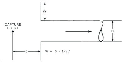 FIGURE III:3-6. EFFECTIVE FLANGE WIDTH (W). Diagram provides a guide for determining an effective flange width. For problems with accessibility in using figures and illustrations in this document, please contact the Office of Science and Technology Assessment at (202) 693-2095.