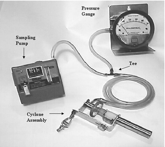 FIGURE II: 1–7b. SETUP OF JARLESS CYCLONE METHOD WITH CYCLONE ASSEMBLY IN–LINE - Accessibility Assistance: For problems using figures and illustrations in this document, please contact the Office of Science and Technology Assessment at (202) 693-2095.