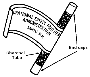 FIGURE II: 1-20. INCORRECTLY SEALED CHARCOAL TUBE. END CAPS CAN BE REMOVED, ALLOWING SAMPLE INTEGRITY TO BE JEOPARDIZED WITHOUT DISTURBING THE SEAL - Accessibility Assistance: For problems using figures and illustrations in this document, please contact the Office of Science and Technology Assessment at (202) 693-2095.