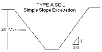 A Simple slope excavation