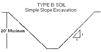 B Simple slope excavation