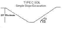 C Simple slope excavation