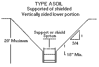 Type A - Slope and Shield Configurations