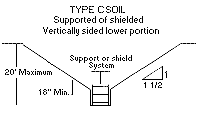 Type C - Slope and Shield Configurations