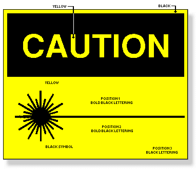 CAUTION warning sign