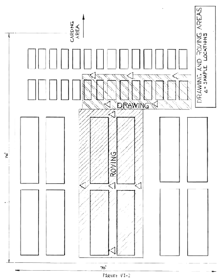 Drawing and Roving Areas