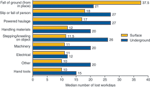 chart thumbnail - click on image for larger view.