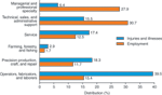 chart thumbnail - click on image for larger view.