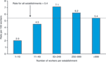 chart thumbnail - click on image for larger view.