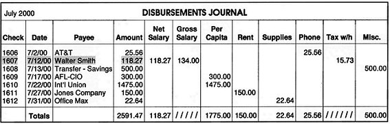 {Disbursements Journal}