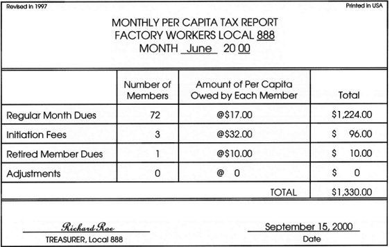 {Per Capita Tax Report}