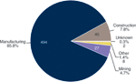 chart thumbnail - click on image for larger view.