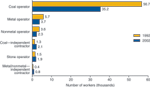 chart thumbnail - click on image for larger view.