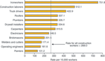 chart thumbnail - click on image for larger view.