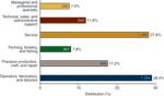 chart thumbnail - click on image for larger view.