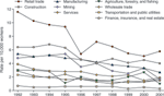 chart thumbnail - click on image for larger view.