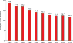 chart thumbnail - click on image for larger view.