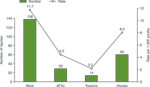 chart thumbnail - click on image for larger view.