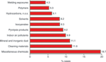 chart thumbnail - click on image for larger view.