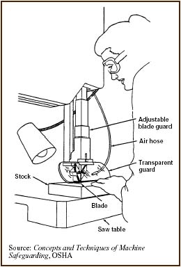 Adjustable Guard on Band Saw