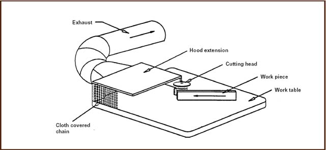 Improved Hood Configuration for Shapers