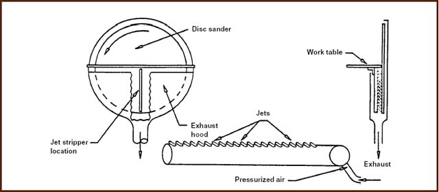 Jet Stripper System for Improving Dust Control from Disc Sanders