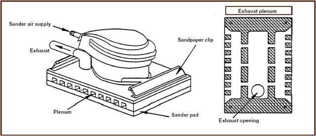 Dust Control Plenum for Orbital Hand Sanders