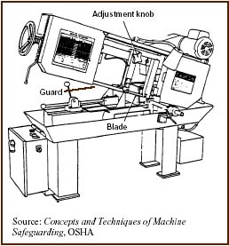 Adjustable Guard on Horizontal Band Saw