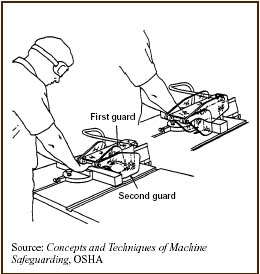 Self-Adjusting Guard on Table Saw