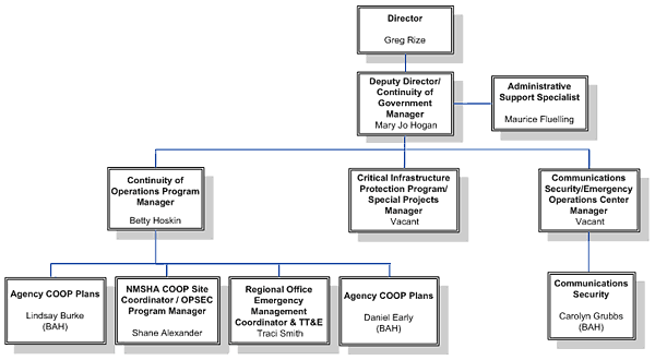 EMC Org Chart
