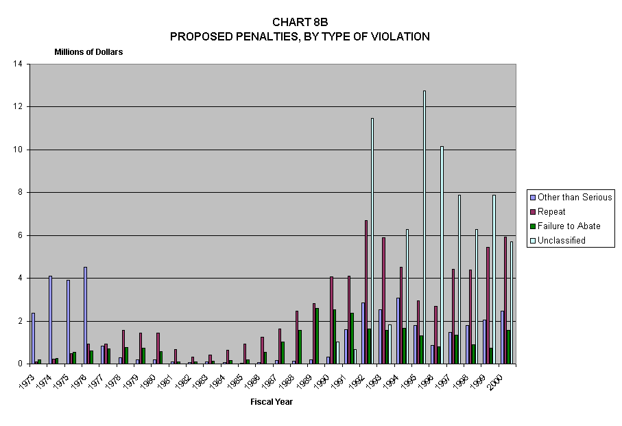 Chart 8b