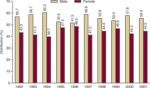 chart thumbnail - click on image for larger view.