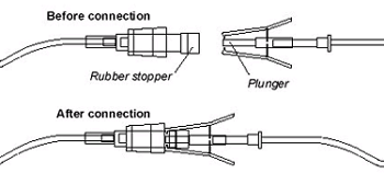 IV Connector System