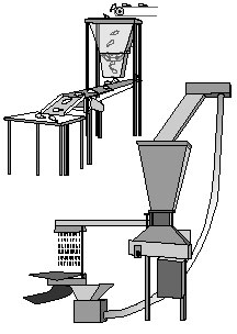 MANUAL MATERIALS HANDLING - Hoppers and Augers