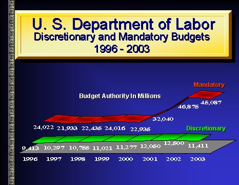 Presentation Slide - Text is Below