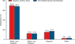 chart thumbnail - click on image for larger view.